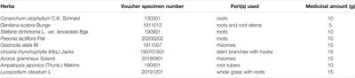 Qinglong Zhidong Decoction Alleviated Tourette Syndrome in Mice via Modulating the Level of Neurotransmitters and the Composition of Gut Microbiota